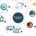 web applications