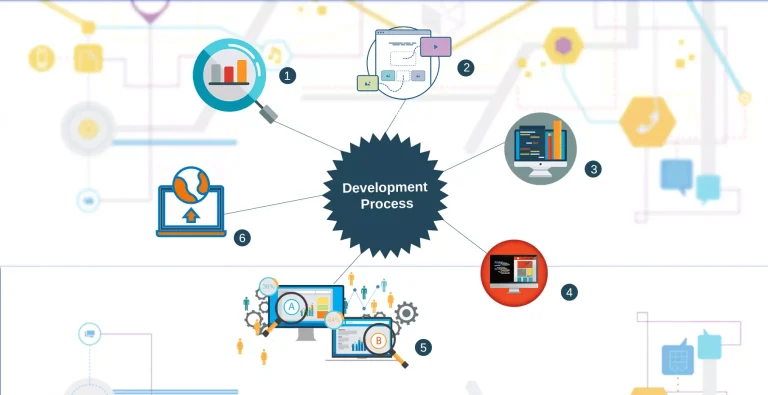 web applications